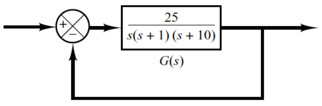 G(s)
(01 +S) (I + S)s
25