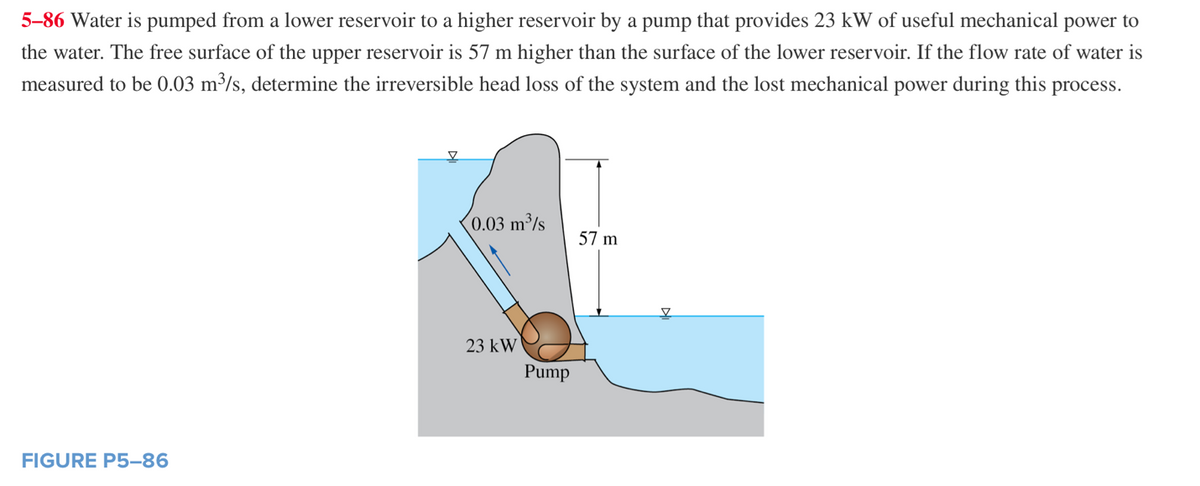 5-86 Water is pumped from a lower reservoir to a higher reservoir by a pump that provides 23 kW of useful mechanical power to
the water. The free surface of the upper reservoir is 57 m higher than the surface of the lower reservoir. If the flow rate of water is
measured to be 0.03 m³/s, determine the irreversible head loss of the system and the lost mechanical power during this process.
FIGURE P5-86
0.03 m³/s
23 kW
Pump
57 m