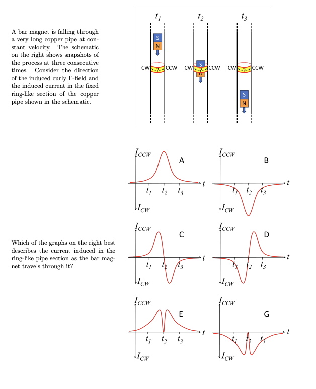 A bar magnet is falling through
a very long copper pipe at con-
stant velocity. The schematic
on the right shows snapshots of
the process at three consecutive
times. Consider the direction
of the induced curly E-field and
the induced current in the fixed
ring-like section of the copper
pipe shown in the schematic.
CW
SNO
CCW CW
Which of the graphs on the right best
describes the current induced in the
ring-like pipe section as the bar mag-
net travels through it?
!ccw
13
ccw CW
CCW
N
SZĘ
CCW
A
B
T
13
13
Icw
Icw
!ccw
!ccw
с
D
cw
!ccw
E
cw
13
Icw
!ccw
Icw
G
t