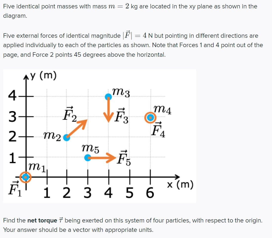 Five identical point masses with mass m = 2 kg are located in the xy plane as shown in the
diagram.
=
Five external forces of identical magnitude |F| 4 N but pointing in different directions are
applied individually to each of the particles as shown. Note that Forces 1 and 4 point out of the
page, and Force 2 points 45 degrees above the horizontal.
y (m)
43
2+ m₂
1
Im 1.
F₂
m5
m3
F3
F₁
m4
F₁
1 2 3 4 5 6
x (m)
Find the net torque 7 being exerted on this system of four particles, with respect to the origin.
Your answer should be a vector with appropriate units.