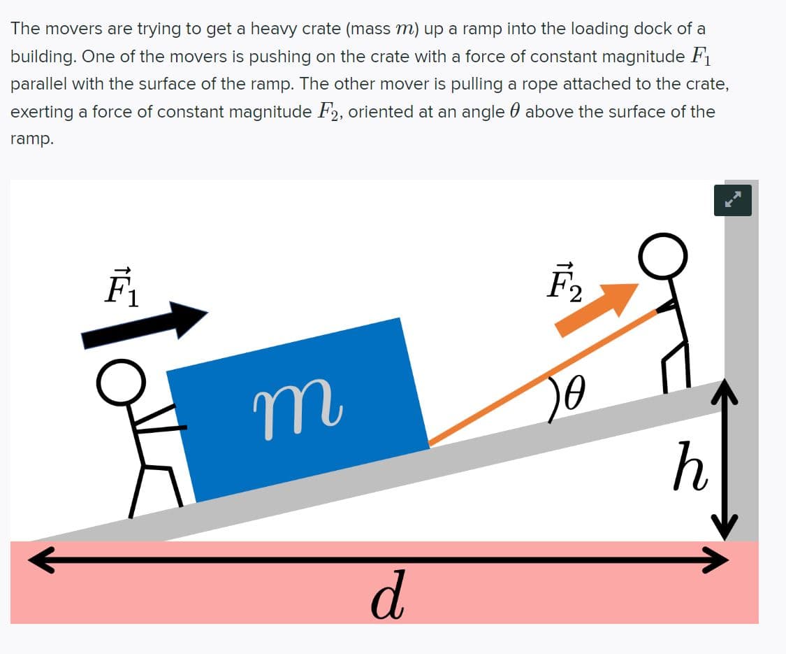 ### Moving a Heavy Crate Up a Ramp: An Educational Example

The movers are trying to get a heavy crate (mass \( m \)) up a ramp into the loading dock of a building. One of the movers is pushing on the crate with a force of constant magnitude \( F_1 \) parallel with the surface of the ramp. The other mover is pulling a rope attached to the crate, exerting a force of constant magnitude \( F_2 \), oriented at an angle \( \theta \) above the surface of the ramp.

#### Diagram Explanation

The diagram below visually represents the scenario described:

1. **Crate and Forces**:
   - A crate, labeled with mass \( m \), is positioned on a ramp.
   - A mover on the left is shown pushing the crate up the ramp. This force is depicted as an arrow parallel to the surface of the ramp, labeled \( \vec{F_1} \).
   - Another mover on the right is pulling the crate using a rope. The force exerted is represented by an upward diagonal arrow, labeled \( \vec{F_2} \), which is at an angle \( \theta \) relative to the ramp surface.

2. **Ramp Dimensions**:
   - The ramp extends horizontally for a distance \( d \) from the base to the loading dock.
   - The height of the ramp, from the bottom to the top, where the loading dock is located, is \( h \).

3. **Angles and Directions**:
   - The angle \( \theta \) indicates the incline of the force \( \vec{F_2} \) relative to the ramp's surface.
   - Arrows indicating directions of forces and dimensions are clearly marked to show the direction and point of application of these forces.

This setup illustrates the physics concepts of forces acting on an object on an incline, considering components parallel and perpendicular to the surface, as well as understanding the resultant motion due to combined forces.