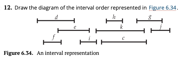 **Transcription for Educational Website:**

---

**12.** Draw the diagram of the interval order represented in **Figure 6.34**.

**Figure 6.34. An interval representation**

---

In this diagram, several horizontal line segments are depicted, each labeled with a lowercase letter. These segments represent intervals on a number line, and their relative positions indicate their order and overlap with one another.

- **Intervals and Labels:**
  - Interval `d` is at the top left.
  - Interval `e` is slightly overlapping with `d`, extending further right.
  - Interval `f` is below `e`, starting slightly to the right of the start of `d`.
  - Interval `h` is positioned above intersecting intervals centered on `k`.
  - Interval `k` is placed below `h`, extending further right past `h`.
  - Interval `g` is on the top right.
  - Interval `j` overlaps slightly with the right of `g`.
  - Interval `i` is below `j`, starting to the left of `j` and extending leftward.
  - Interval `c` spans a significant width, crossing the midsection of the diagram with several overlaps.

These intervals show a representation of how each interval may overlap with others, forming a visually understandable order based on their positions along a horizontal axis. This display can be used to understand concepts like resource scheduling, task allocation, or any domain involving precedence and overlapping activities.
