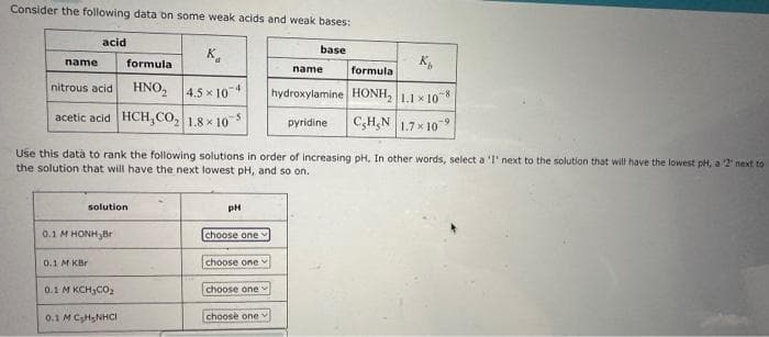 Consider the following data on some weak acids and weak bases:
name
K₂
formula
HNO₂ 4.5 x 104
acetic acid HCH,CO₂ 1.8x105
acid
nitrous acid
solution
0.1 M HONHYBT
0.1 M KBr
Use this data to rank the following solutions in order of increasing pH. In other words, select a 'l' next to the solution that will have the lowest pH, a '2' next to
the solution that will have the next lowest pH, and so on.
0.1 M KCH₂CO₂
0.1 M C₂H₂NHCI
PH
choose one
choose one
choose one
base
choose one
K
name
formula
hydroxylamine HONH₂ 1.1 x 107
pyridine
CH₂N 1.7×10