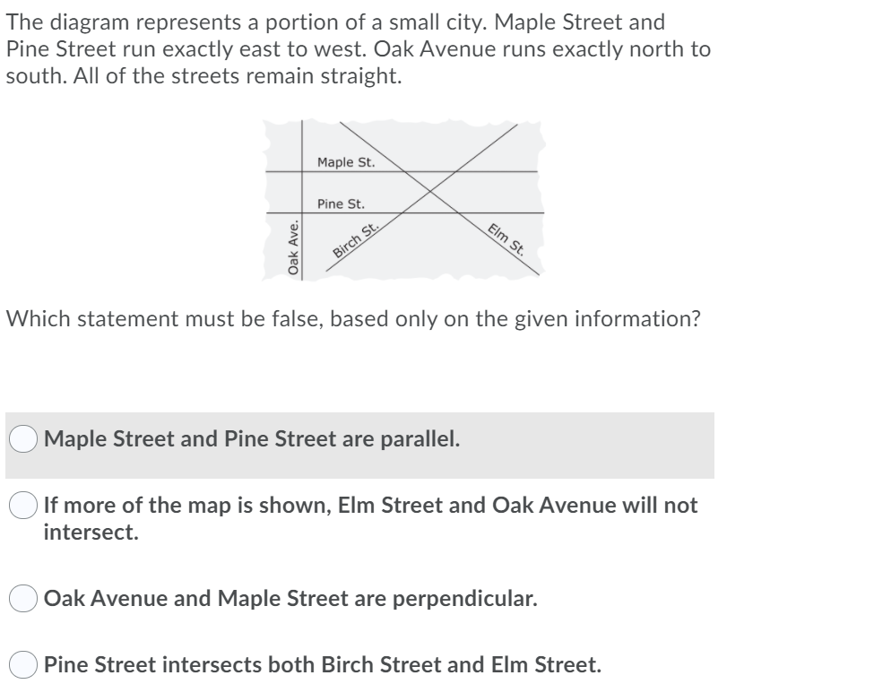 The diagram represents a portion of a small city. Maple Street and
Pine Street run exactly east to west. Oak Avenue runs exactly north to
south. All of the streets remain straight.
Maple St.
Pine St.
Elm St.
Birch St.
Which statement must be false, based only on the given information?
Maple Street and Pine Street are parallel.
If more of the map is shown, Elm Street and Oak Avenue will not
intersect.
Oak Avenue and Maple Street are perpendicular.
Pine Street intersects both Birch Street and Elm Street.
