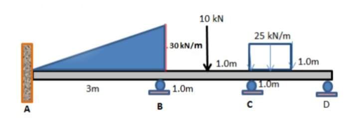 A
3m
B
10 kN
30 kN/m
1.0m
1.0m
25 kN/m
C
1.0m
1.0m
d.
D