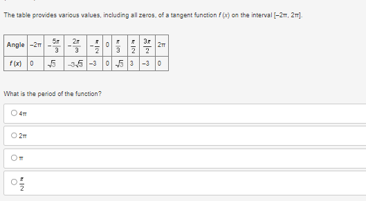 The table provides various values, including all zeros, of a tangent function f(x) on the interval [-21, 2m].
Angle -2m
f(x) 0 √5 -3√5 -3 0 3 3
What is the period of the function?
O 4T
O 2T
OTT
5.m 20
3 3
9/2/24
IN
O
Ewa
3.r
2π
-30