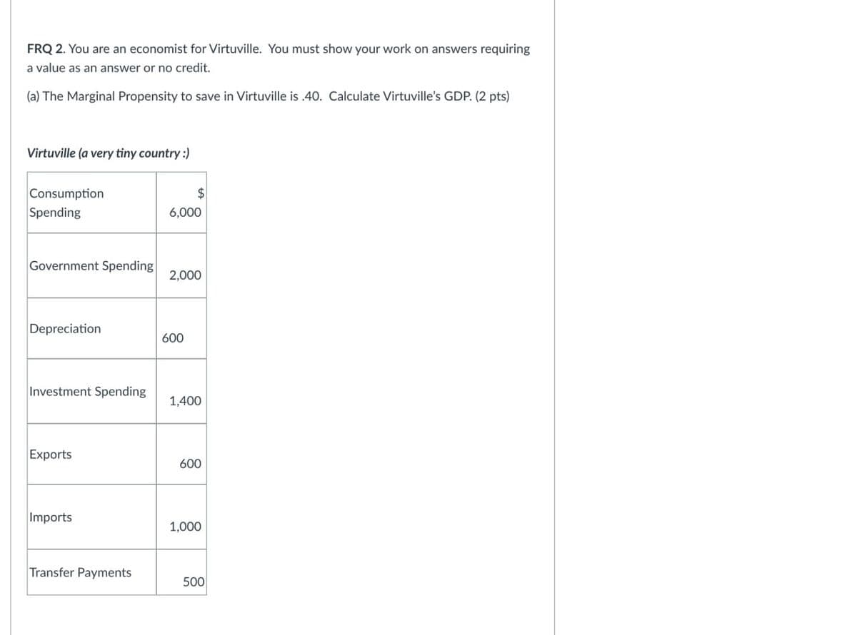 FRQ 2. You are an economist for Virtuville. You must show your work on answers requiring
a value as an answer or no credit.
(a) The Marginal Propensity to save in Virtuville is .40. Calculate Virtuville's GDP. (2 pts)
Virtuville (a very tiny country :)
Consumption
Spending
6,000
Government Spending
2,000
Depreciation
600
Investment Spending
1,400
Exports
Imports
600
1,000
Transfer Payments
500