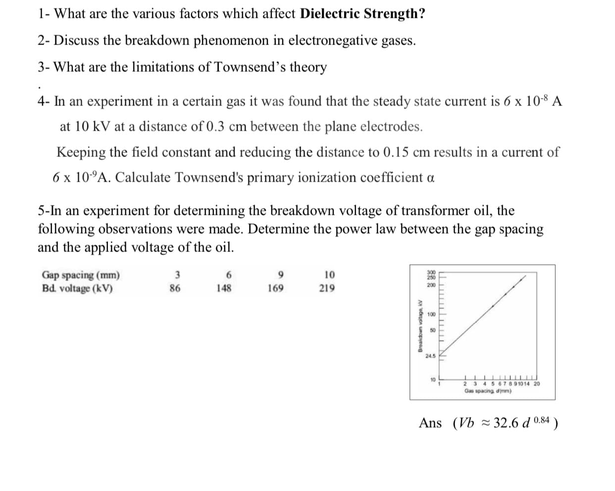 1- What are the various factors which affect Dielectric Strength?
