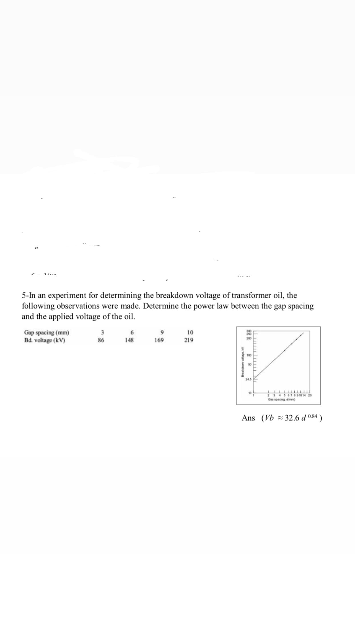 5-In an experiment for determining the breakdown voltage of transformer oil, the
following observations were made. Determine the power law between the gap spacing
and the applied voltage of the oil.
Gap spacing (mm)
Bd. voltage (kV)
10
86
148
169
219
100
50
24.5
10
234567891014 20
Gas spacing dimm)
Ans (Vb 32.6 d 0.84 )
