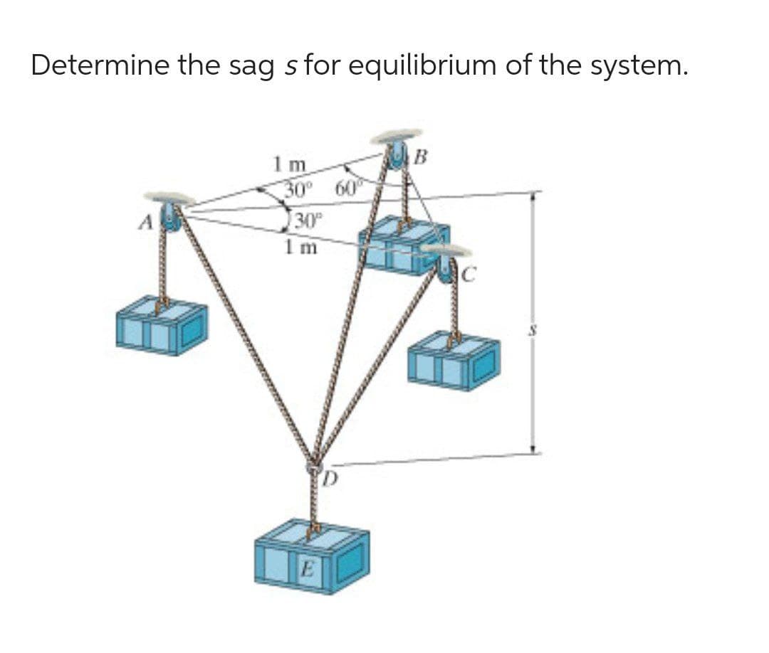 Determine the sag s for equilibrium of the system.
1m
30⁰ 60⁰
30⁰
1 m
E
B
C