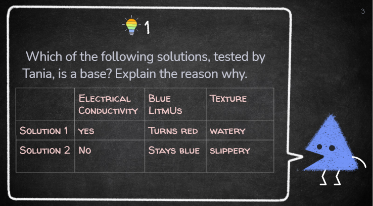 1
Which of the following solutions, tested by
Tania, is a base? Explain the reason why.
ELECTRICAL
BLUE
TEXTURE
CONDUCTIVITY LITMUS
SOLUTION 1 YES
TURNS RED
WATERY
SOLUTION 2 No
STAYS BLUE SLIPPERY
了了
