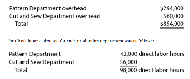 Pattern Department overhead
Cut and Sew Department overhead
Total
$294,000
560,000
$854,000
The direct labor estimated for each production department was as follows:
Pattern Department
Cut and Sew Department
42,000 direct labor hours
56,000
Total
98,000 direct labor hours
