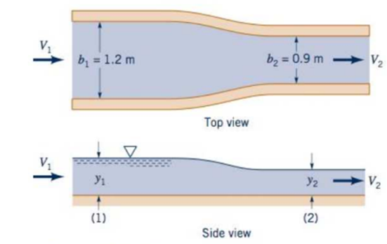 b, = 1.2 m
b2 = 0.9 m
V2
Top view
Y2
V2
(1)
(2)
Side view
