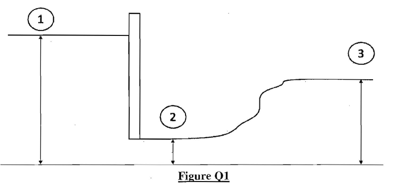 1
3
2
Figure Q1
