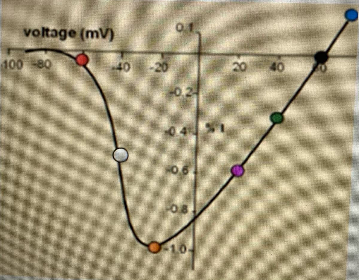 voltage (mV)
0.1
100 -80
-40
-20
20
-024
0.4 %1
06.
-0.6
-0.8
-1.0-
