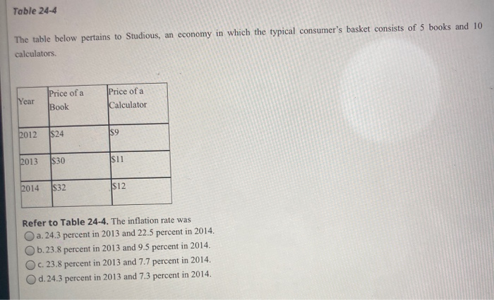 Table 24-4
The table below pertains to Studious, an economy in which the typical consumer's basket consists of 5 books and 10
calculators.
Year
Price of a
Book
2012 $24
2013 $30
2014 $32
Price of a
Calculator
$9
$11
$12
Refer to Table 24-4. The inflation rate was
Oa. 24.3 percent in 2013 and 22.5 percent in 2014.
b.23.8 percent in 2013 and 9.5 percent in 2014.
Oc. 23.8 percent in 2013 and 7.7 percent in 2014.
d. 24.3 percent in 2013 and 7.3 percent in 2014.