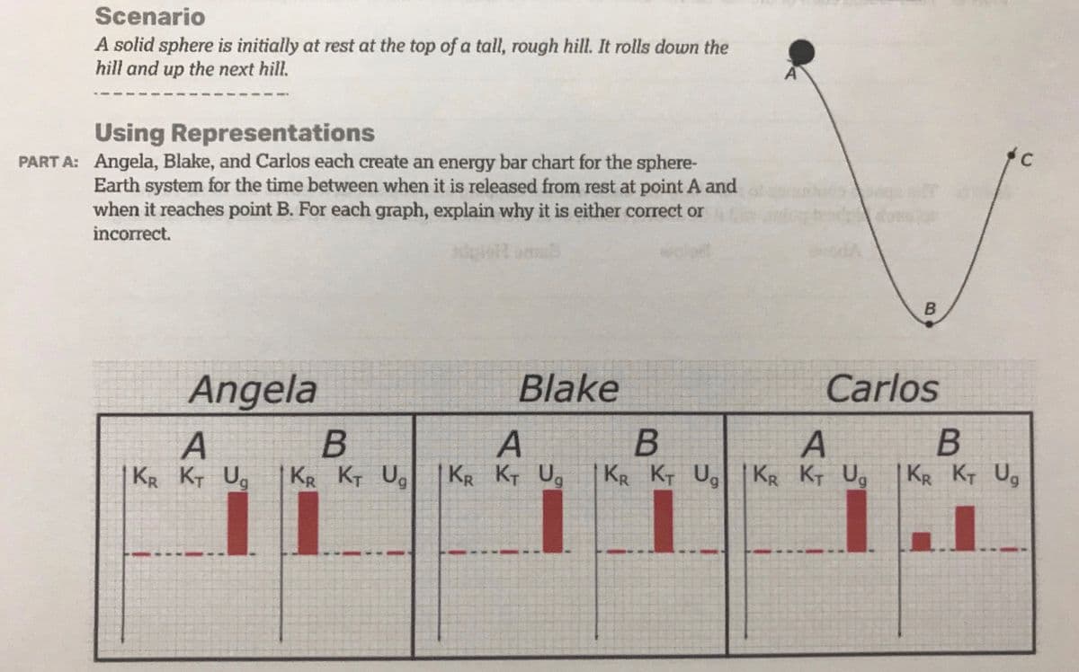 Scenario
A solid sphere is initially at rest at the top of a tall, rough hill. It rolls down the
hill and up the next hill.
Using Representations
PART A: Angela, Blake, and Carlos each create an energy bar chart for the sphere-
Earth system for the time between when it is released from rest at point A and
when it reaches point B. For each graph, explain why it is either correct or
incorrect.
od/
Angela
Blake
Carlos
А
KR KT Ug
A
KR KT U KR KT Ug
KR KT Ug
KR KT Ug
KR KT Ug
