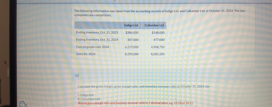 The following information was taken from the accounting records of Indigo Ltd. and Cullumber Ltd. at October 31, 2024. The two
companies are competitors.
Indigo Ltd.
Cullumber Ltd.
Ending inventory, Oct. 31, 2023
$384,000
$148,000
Ending inventory, Oct. 31, 2024
307,000
477,000
Cost of goods sold, 2024
6,219,000
4,968,750
Sales for 2024
8,292,000
8,281,250
G
(a)
Calculate the gross margin, gross margin ratio, and inventory turnover ratio at October 31, 2024, for:
i. Indigo Ltd.
ii. Cullumber Ltd.
(Round gross margin ratio and inventory turnover ratio to 1 decimal place, e.g. 15.2% or 10.1.)