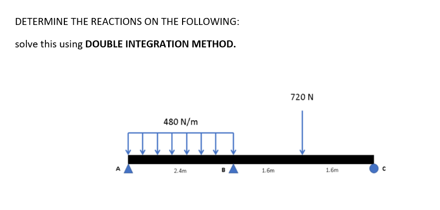 DETERMINE THE REACTIONS ON THE FOLLOWING:
solve this using DOUBLE INTEGRATION METHOD.
720 N
480 N/m
A
2.4m
1.6m
1.6m
