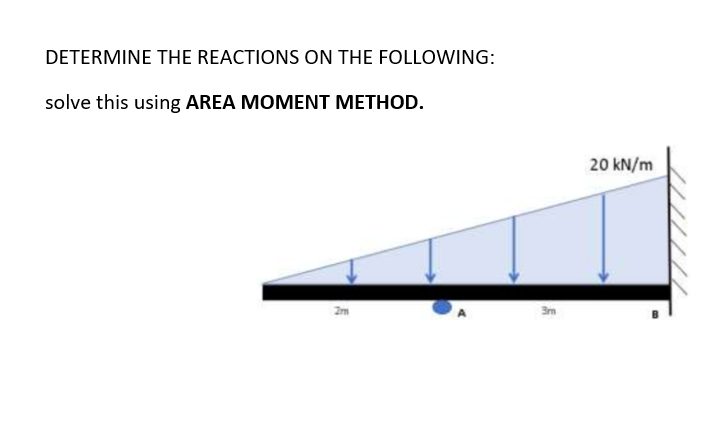 DETERMINE THE REACTIONS ON THE FOLLOWING:
solve this using AREA MOMENT METHOD.
20 kN/m
2m
