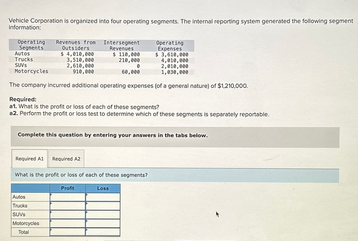 Vehicle Corporation is organized into four operating segments. The internal reporting system generated the following segment
information:
Operating Revenues from
Segments
Outsiders
Operating
Expenses
$ 3,610,000
$ 4,010,000
3,510,000
4,010,000
2,610,000
910,000
2,010,000
Motorcycles
1,030,000
The company incurred additional operating expenses (of a general nature) of $1,210,000.
Autos
Trucks
SUVS
Required:
a1. What is the profit or loss of each of these segments?
a2. Perform the profit or loss test to determine which of these segments is separately reportable.
Required A1
Complete this question by entering your answers in the tabs below.
Intersegment
Revenues
$ 110,000
210,000
Autos
Trucks
SUVS
Required A2
Motorcycles
Total
What is the profit or loss of each of these segments?
0
60,000
Profit
Loss