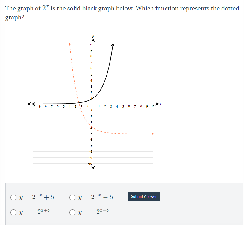 The graph of 2ª is the solid black graph below. Which function represents the dotted
graph?
10
6
4
3
-9 -8 -7
-6
-5
-4
-3
8.
1
2
3
5
10
-2
-3
-5
-6
-7
-8
-9
10
O y = 2 * + 5
O y = 2 * – 5
Submit Answer
O y = -27+5
O y = -2*-5
in
in
