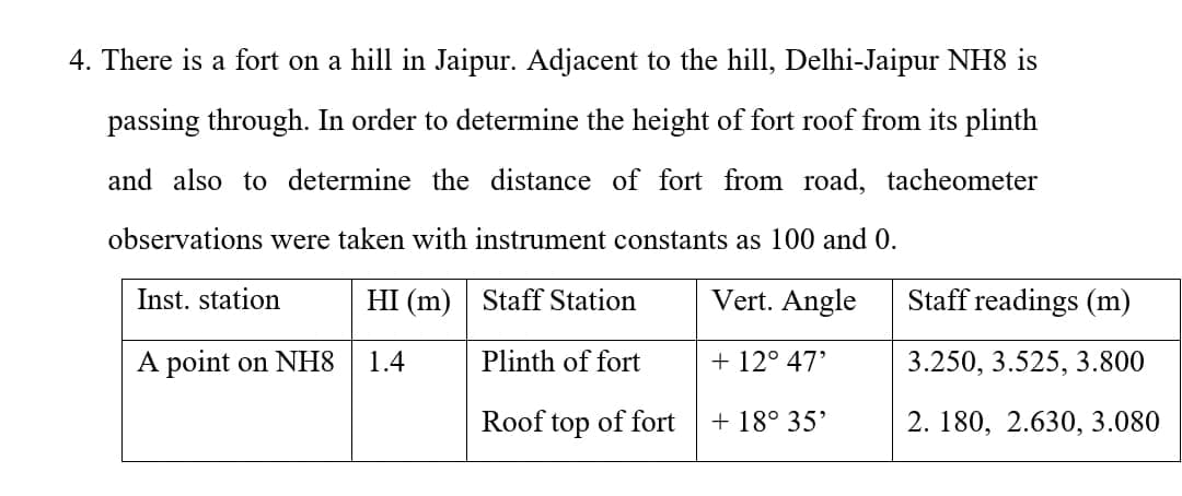 4. There is a fort on a hill in Jaipur. Adjacent to the hill, Delhi-Jaipur NH8 is
passing through. In order to determine the height of fort roof from its plinth
and also to determine the distance of fort from road, tacheometer
observations were taken with instrument constants as 100 and 0.
Inst. station
HI (m)
Vert. Angle
A point on NH8
1.4
+ 12° 47'
Staff Station
Plinth of fort
Roof top of fort
+18° 35'
Staff readings (m)
3.250, 3.525, 3.800
2. 180, 2.630, 3.080