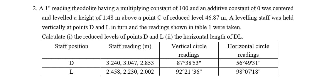 2. A 1" reading theodolite having a multiplying constant of 100 and an additive constant of 0 was centered
and levelled a height of 1.48 m above a point C of reduced level 46.87 m. A levelling staff was held
vertically at points D and L in turn and the readings shown in table 1 were taken.
Calculate (i) the reduced levels of points D and L (ii) the horizontal length of DL.
Staff position
Staff reading (m)
Vertical circle
Horizontal circle
D
L
3.240, 3.047, 2.853
2.458, 2.230, 2.002
readings
87°38'53"
92°21'36"
readings
56°49'31"
98°07'18"