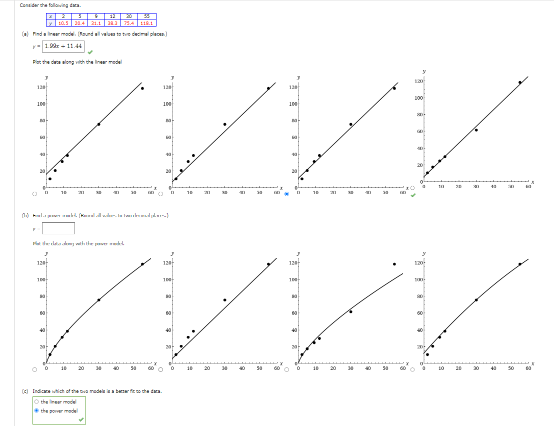 Consider the following data.
2
10.5
5
20.4
y
(a) Find a linear model. (Round all values to two decimal places.)
y =
1.99x + 11.44
y
120
100
80
TVVV
60
40
20-
Plot the data along with the linear model
120
100
O
y
80
60
40
20
y =
O
0
Plot the data along with the power model.
y
120
100
80
(b) Find a power model. (Round all values to two decimal places.)
60
9 12 30 55
31.1 38.3 75.4 118.1
10
40
20
0
10
20
30
40
120
X
05
20 30 40 50 60 O 0
50
y
100
80
(c) Indicate which of the two models is a better fit to the data.
O the linear model
Ⓒthe power model
60
X
60 O
40
20
120
100
80
WWW
60
40
30 40
y
20
0
10
0
20
10
30 40
20
X
50 60 Ⓒ
50
0
0
y
120
X
60 Q
100
80
60
40
20-
10
0
20 30 40
10
20
30
50
40
'XO
60
50
120
100
80
60
40
60 0
20-
0
0
y
120
100
80
60
40
20
0
10
10
20
20
30
30
40
40
50
50
60
X
60