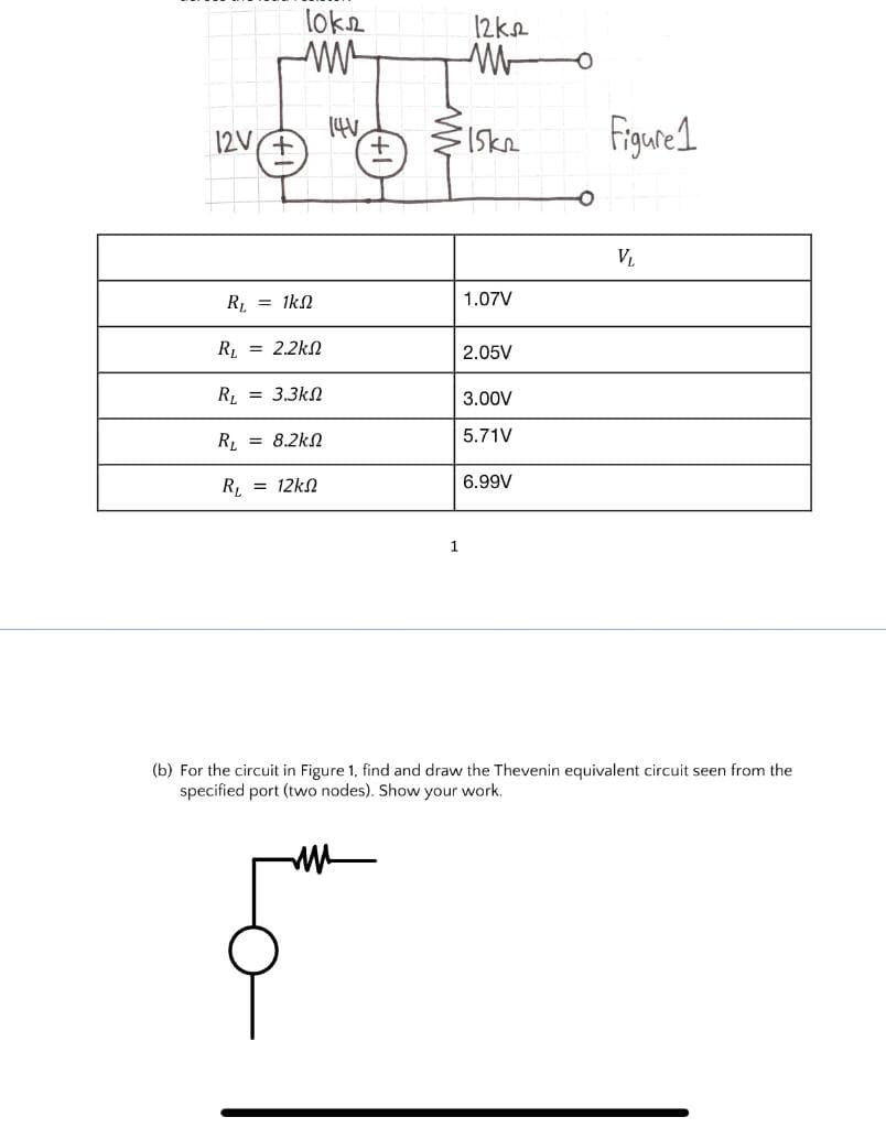 12V +
lok
www
R₁ = 1k
R₁ = 2.2k
R₁ = 3.3k
R₁ = 8.2k
R₁ = 12kn
14V
1
12k
W
15k2
1.07V
2.05V
3.00V
5.71V
6.99V
Figure 1
V₁
(b) For the circuit in Figure 1, find and draw the Thevenin equivalent circuit seen from the
specified port (two nodes). Show your work.
m