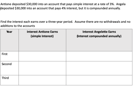 Antione deposited $30,000 into an account that pays simple interest at a rate of 3%. Angela
|deposited $30,000 into an account that pays 4% interest, but it is compounded annually.
Find the interest each earns over a three-year period. Assume there are no withdrawals and no
additions to the accounts
