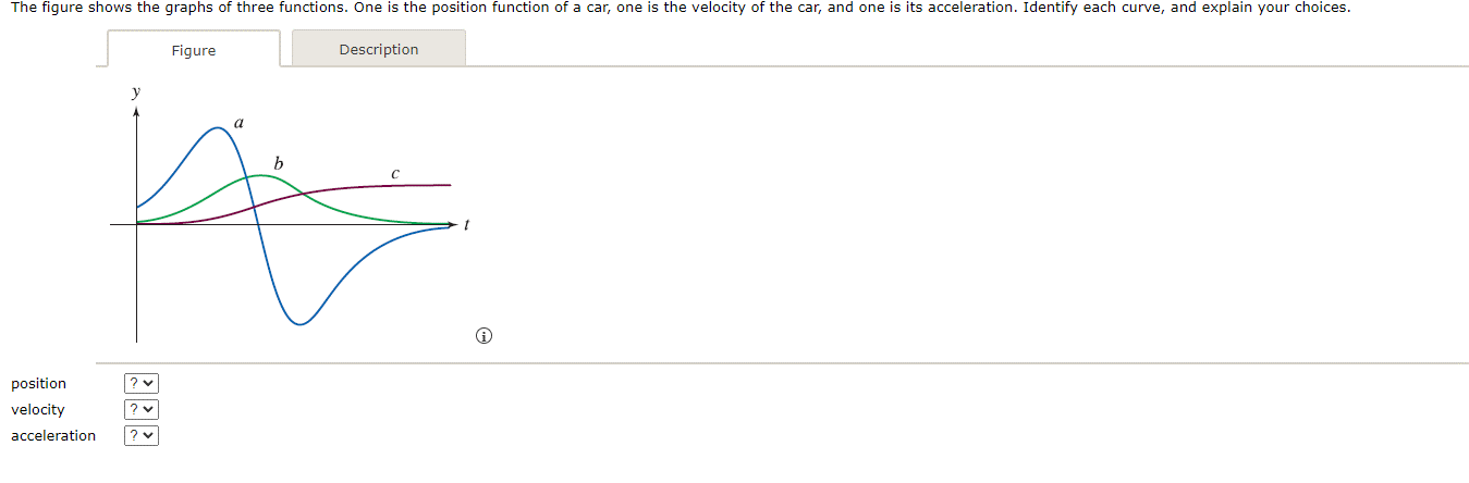 The figure shows the graphs of three functions. One is the position function of a car, one is the velocity of the car, and one is its acceleration. Identify each curve, and explain your choices.
y
Figure
a
Description
b
> > >
?
?
lellee]lec]
position
velocity
acceleration