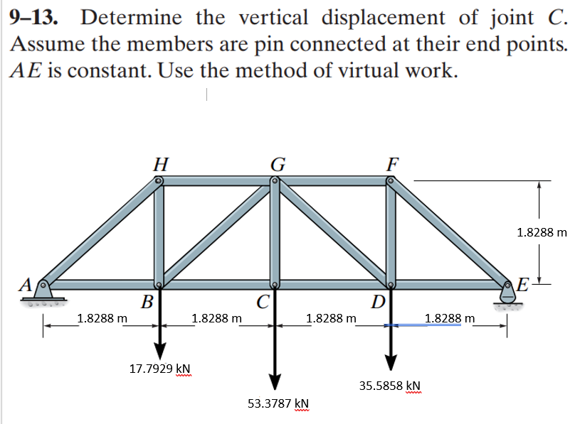 9-13. Determine the vertical displacement of joint C.
Assume the members are pin connected at their end points.
AE is constant. Use the method of virtual work.
A
1.8288 m
H
B
1.8288 m
17.7929 KN
www
G
C
1.8288 m
53.3787 kN
F
D
35.5858 kN
www
1.8288 m
1.8288 m
E