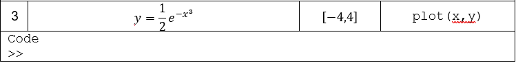 3
Code
1
y = 7
2
[-4,4]
plot (x, y)