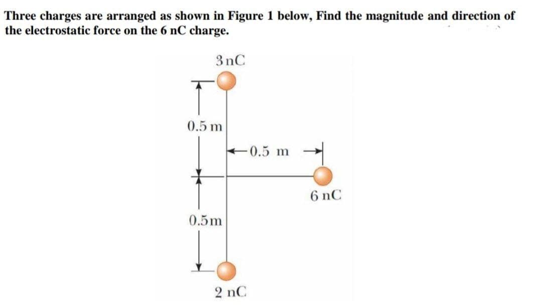 Three charges are arranged as shown in Figure 1 below, Find the magnitude and direction of
the electrostatic force on the 6 nC charge.
3 nC
0.5 m
0.5 m
6 nC
0.5m
2 nC
