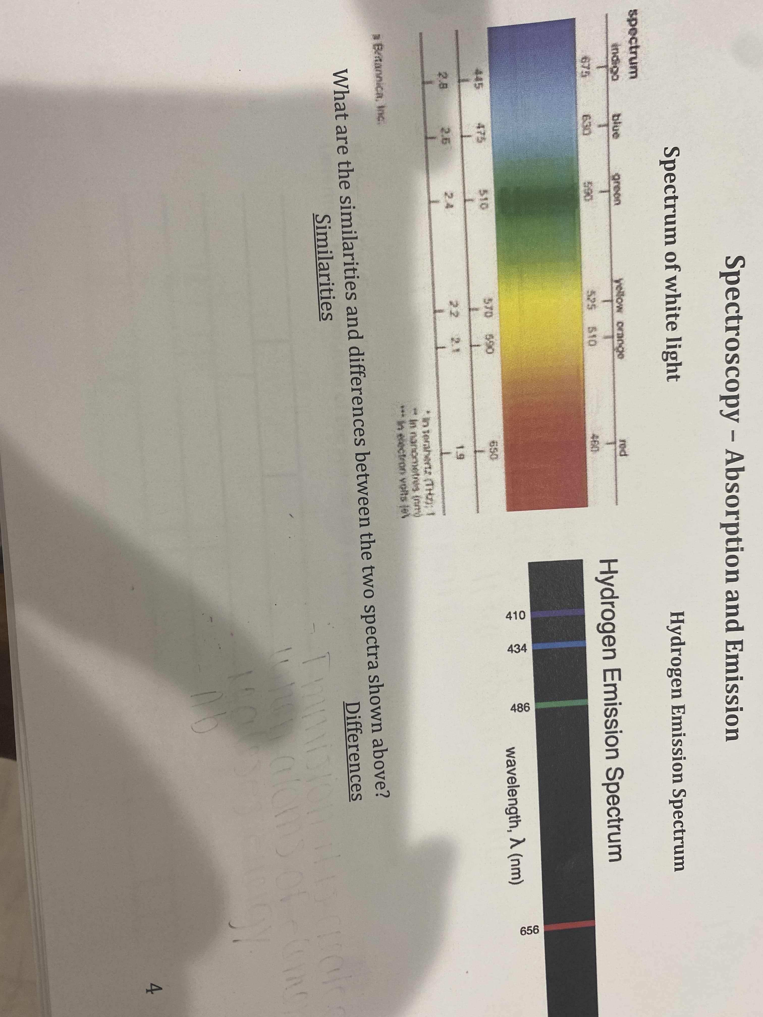 * In nanometres (nmg
***n electron volts je\
itannica, Inc.
What are the similarities and differences between the two spectra shown above?
Differences
Similarities
