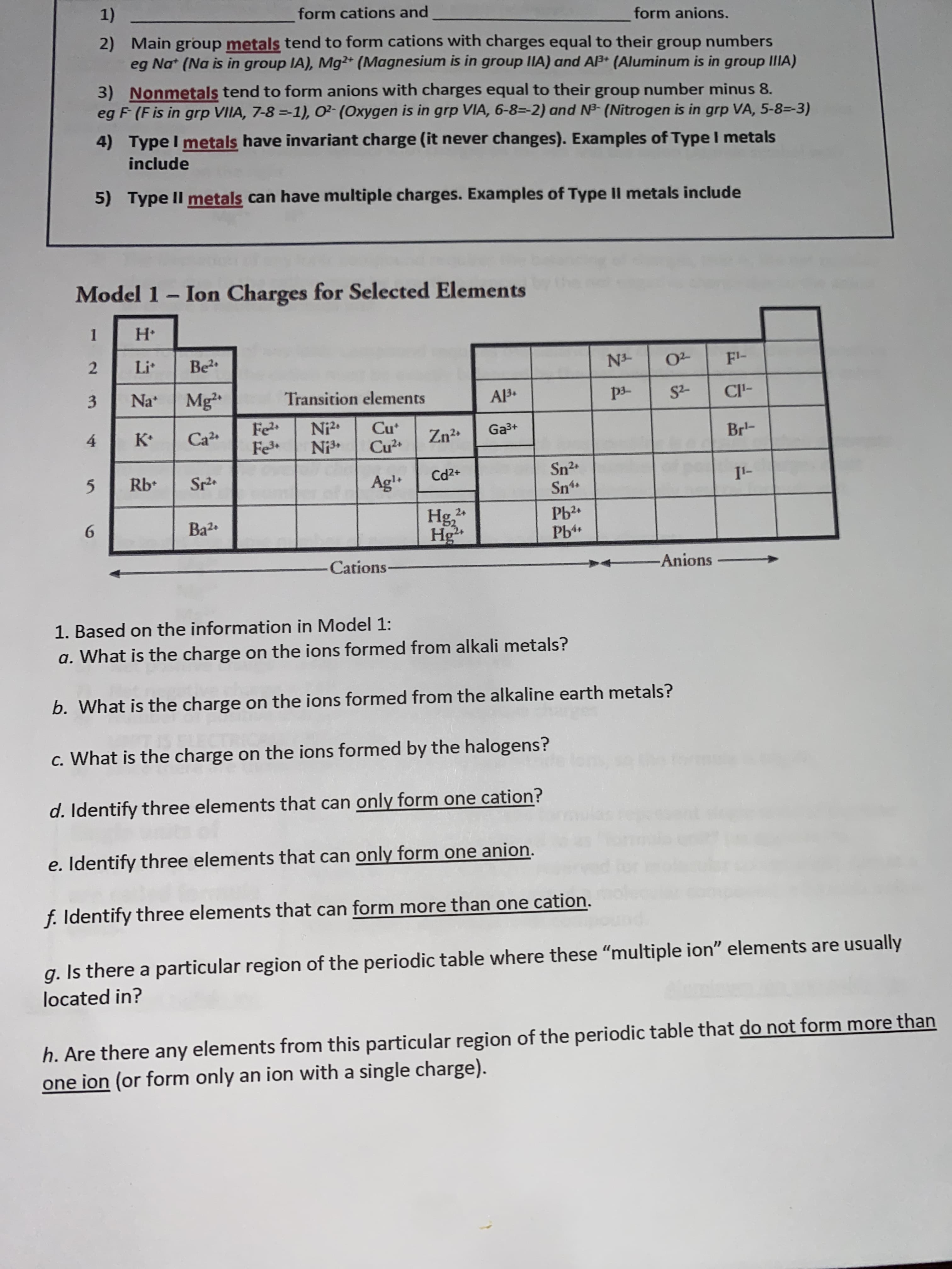 1)
2) Main group metals tend to form cations with charges equal to their group numbers
eg Na* (Na is in group IA), Mg²+ (Magnesium is in group IIIA) and AB+ (Aluminum is in group IIIA)
form cations and
form anions.
3) Nonmetals tend to form anions with charges equal to their group number minus 8.
eg F (F is in grp VIIA, 7-8 =-1), O²- (Oxygen is in grp VIA, 6-8=-2) and N3- (Nitrogen is in grp VA, 5-8=-3)
4) TypeI metals have invariant charge (it never changes). Examples of Type I metals
include
5) Type II metals can have multiple charges. Examples of Type II metals include
Model 1 - Ion Charges for Selected Elements
1.
2
Be2
-EN
3.
Na*
Mg
Transition elements
Fe2+
Fe3r
Ca
Ni2
Cu
Ga3+
Zn2
Br'-
4.
Cu
Rb
Sr.
Cd2+
Sn2
Il-
Pb2
Pb4+
Ba2.
9.
Cations-
-Anions
1. Based on the information in Model 1:
a. What is the charge on the ions formed from alkali metals?
b. What is the charge on the ions formed from the alkaline earth metals?
c. What is the charge on the ions formed by the halogens?
d. Identify three elements that can only form one cation?
e. Identify three elements that can only form one anion.
f. Identify three elements that can form more than one cation.
g. Is there a particular region of the periodic table where these "multiple ion" elements are usually
located in?
h. Are there any elements from this particular region of the periodic table that do not form more than
one ion (or form only an ion with a single charge).
