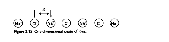 (Na*
Cr
(Na
Na
cr
Na
Figure 2.15 One-dimensional chain of ions.
