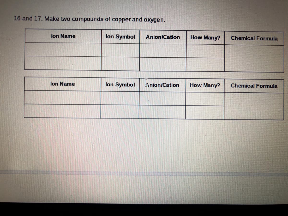 16 and 17. Make two compounds of copper and oxygen.
lon Name
lon Symbol
Anion/Cation
How Many?
Chemical Formula
lon Name
lon Symbol
Anion/Cation
How Many?
Chemical Formula
