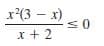 x*(3 – x)
x + 2
VI
