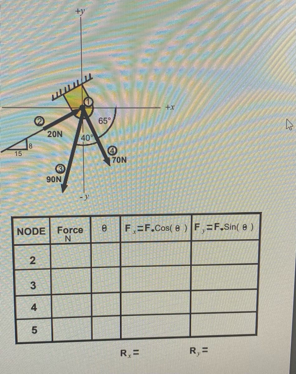 +y
+x+
65°
20N
40
18
15
70N
(3)
90N
-y
NODE
Force
e.
F,=F.Cos( e ) F,=F,Sin( e )
4
R, =
2.
3.
