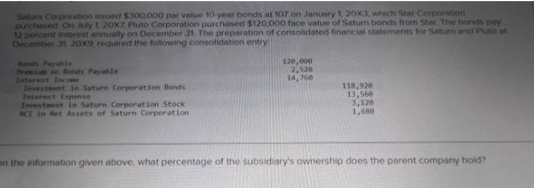 Satum Corporation issued $300,000 par value 10-year bonds at 107 on January 1, 20X3, which Star Corporation
purchased On July 1, 20X7, Pluto Corporation purchased $120,000 face value of Saturn bonds from Star. The bonds pay
12 percent interest annually on December 31 The preparation of consolidated financial statements for Saturn and Pluto at
December 31, 20X9, required the following consolidation entry
Prentum on Bonds Payable
Interest Income
Investment in Saturn Corporation Bonds
Interest Expense
Investment in Saturn Corporation Stock
MCI in Net Assets of Saturn Corporation
120,000
2,520
14,760
118,920
13,560
3,120
1,680
on the information given above, what percentage of the subsidiary's ownership does the parent company hold?