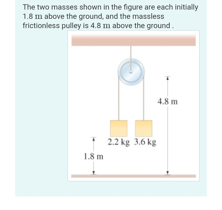 The two masses shown in the figure are each initially
1.8 m above the ground, and the massless
frictionless pulley is 4.8 m above the ground.
1.8 m
4.8 m
2.2 kg 3.6 kg