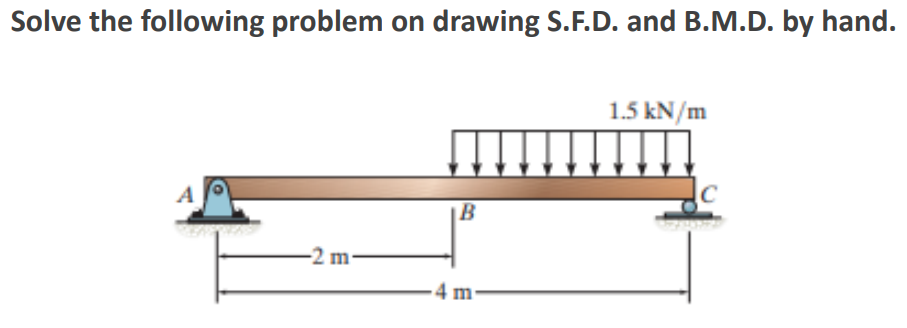 Solve the following problem on drawing S.F.D. and B.M.D. by hand.
-2 m-
B
-4 m
1.5 kN/m