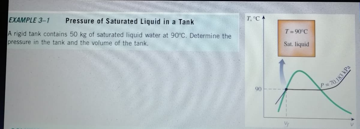 EXAMPLE 3-1
Pressure of Saturated Liquid in a Tank
T.°C
A rigid tank contains 50 kg of saturated Iliquid water at 90°C. Determine the
pressure in the tank and the volume of the tank.
T= 90°C
Sat. liquid
70.183 kPA
90
