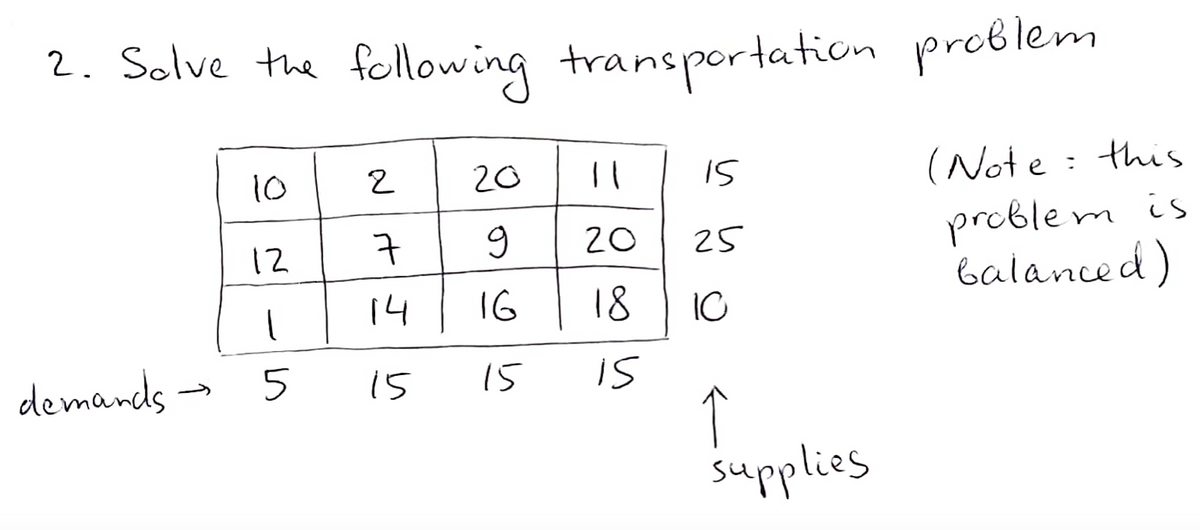 2. Solve the following transportation problem
(Note: this
problem is
balanced)
demands →
10
12
5
2
7
14
15
20
9
16
15
11
20
18
is
15
25
10
↑
supplies