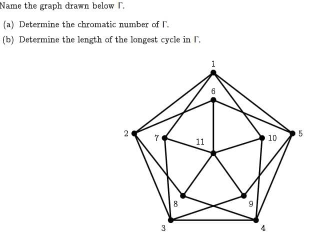 Name the graph drawn below [.
(a) Determine the chromatic number of I.
(b) Determine the length of the longest cycle in l.
2
7
3
8
11
1
6
6
10
1.0.
5