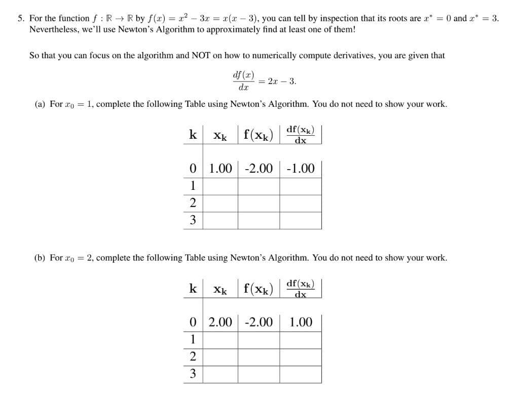 5. For the function f : R → R by f(x) = x²-3x = x(x - 3), you can tell by inspection that its roots are x* = 0 and x* = 3.
Nevertheless, we'll use Newton's Algorithm to approximately find at least one of them!
So that you can focus on the algorithm and NOT on how to numerically compute derivatives, you are given that
df (x)
dx
(a) For xo = 1, complete the following Table using Newton's Algorithm. You do not need to show your work.
k
= 2x - 3.
Xk f(xk)
k
0 1.00 -2.00 -1.00
1
2
3
(b) For xo = 2, complete the following Table using Newton's Algorithm. You do not need to show your work.
df (xk)
dx
df (xk)
dx
Xk f(xk)
0 2.00 -2.00
1
2
3
1.00