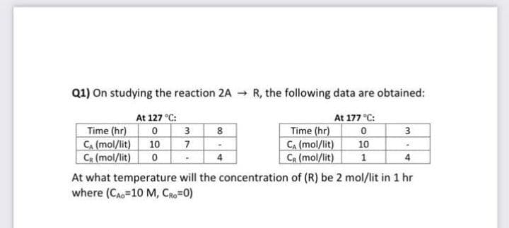 Q1) On studying the reaction 2A → R, the following data are obtained:
At 127 °C:
At 177 °C:
Time (hr)
3
CA (mol/lit)
10
7
Ca (mol/lit)
Time (hr)
CA (mol/lit)
CR (mol/lit)
3
10
4
1
4
At what temperature will the concentration of (R) be 2 mol/lit in 1 hr
where (CAo=10 M, CRO=0)
