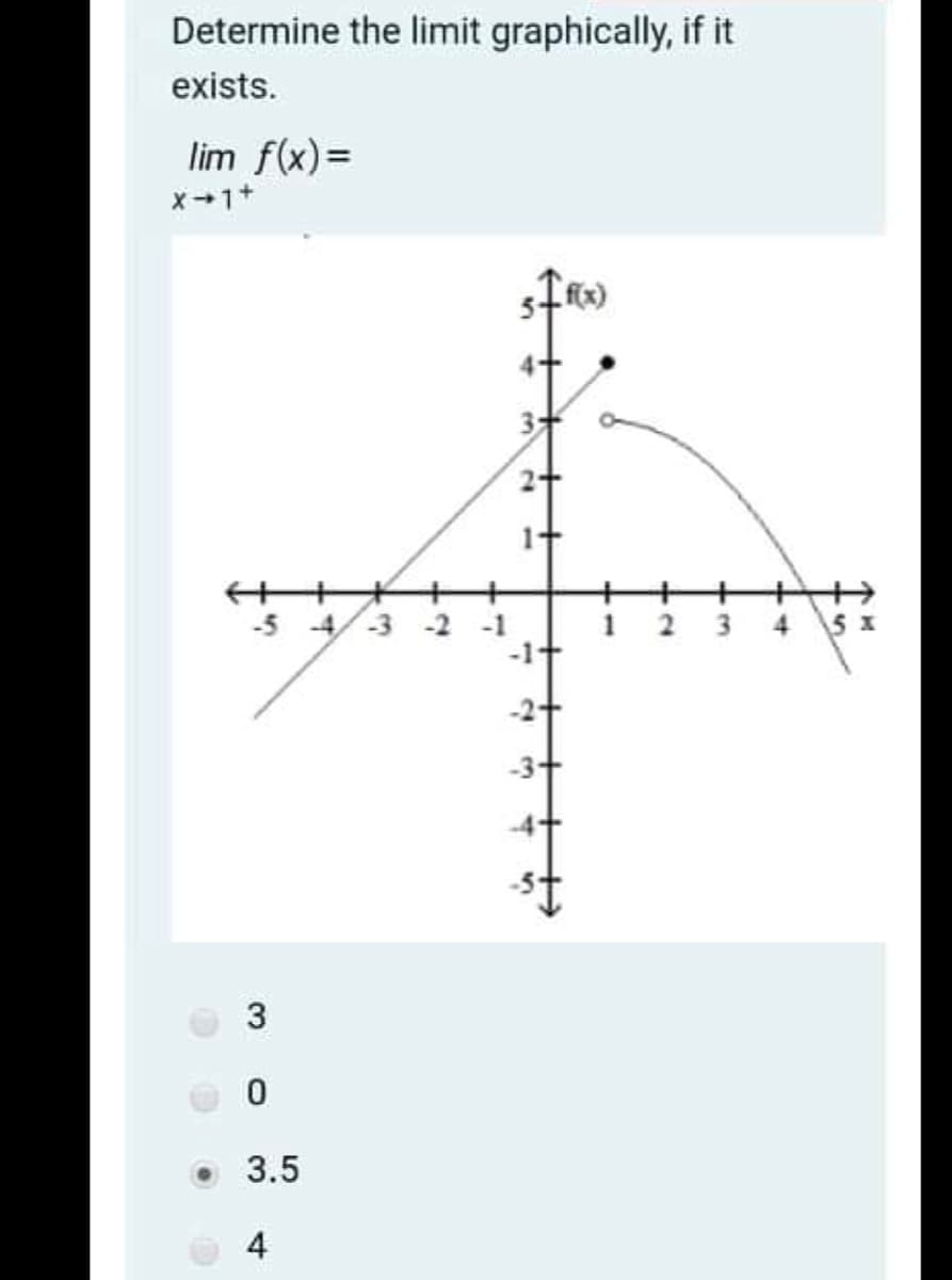 Determine the limit graphically, if it
exists.
lim f(x)=
x+1+
-5 4/-3 -2 -1
1 2 3 4 5 x
-2+
3.5
4
3.
